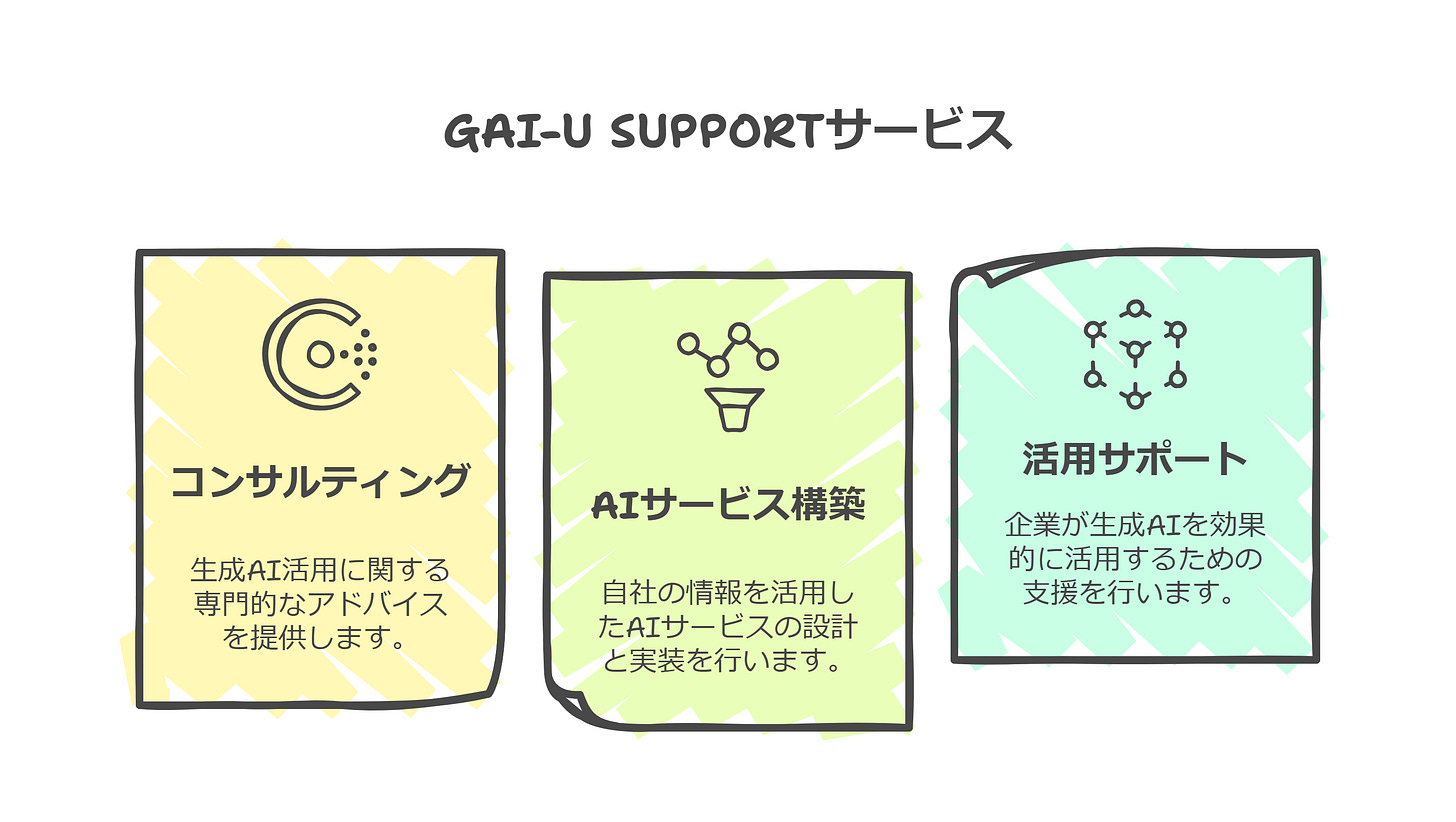 GAI-U SUPPORTサービス