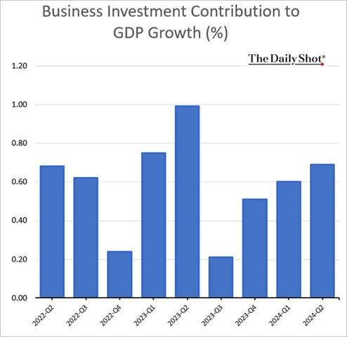 A graph of growth with numbers and text

Description automatically generated with medium confidence