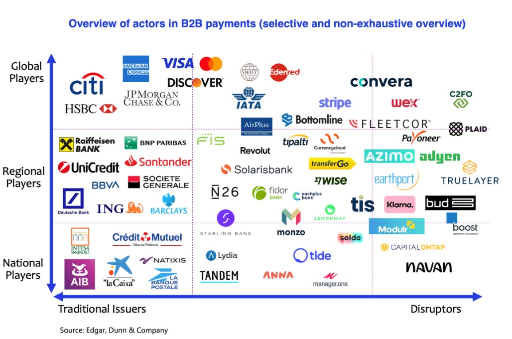 The Multi-Rail Strategy To B2B Payments Gains Traction 