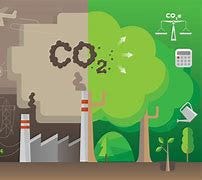 Image result for remove co2 atmosphere image picture
