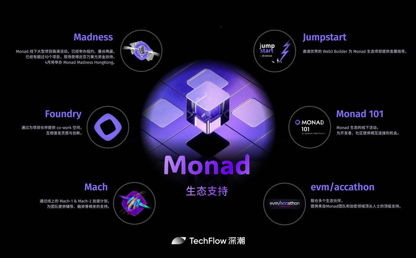 Monad Ecosystem Projects