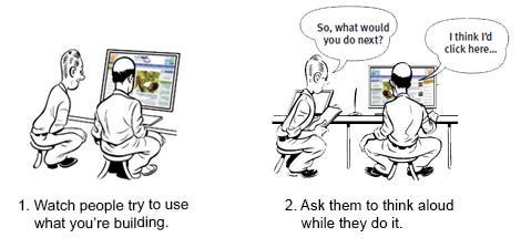 A two-panel comic of what usability testing is. The first panel says Watch people try to use what you’re building. The 2nd panel says Ask them to think aloud while they do it.