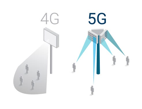5G RF and 5G NR | Top 5 questions answered | EXFO