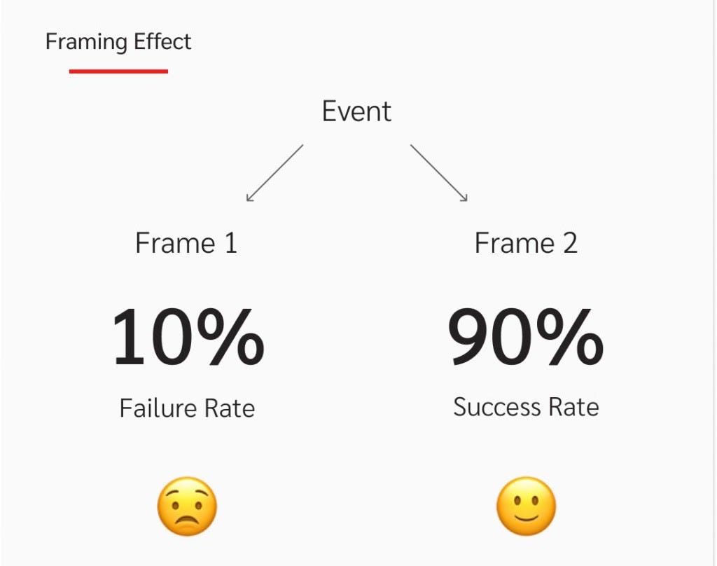 The Framing Effect: Don Draper's Best Ad Pitch & The Power of Framing