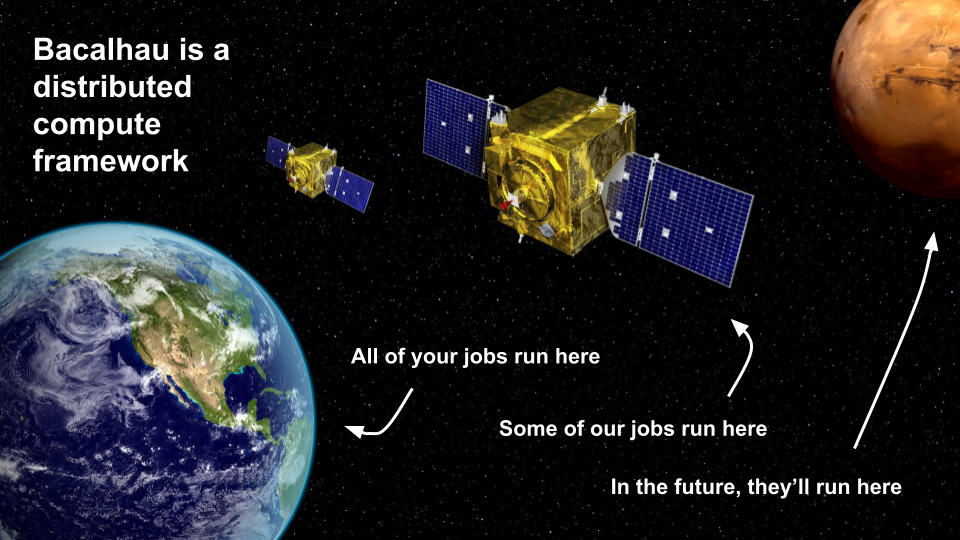 Image with headline Bacalhau is a distributed compute framework. Label "All of your jobs run here" points with arrow to Earth. Label "Some of our jobs run here" points with arrow to a satellite. Label "In the future, they'll run here" points to Mars.