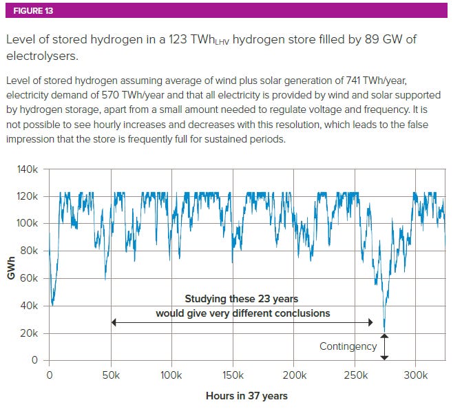 B. Variation in Supply Consumes Most of the Energy Store 2009-2011 B. Variation in Supply Consumes Most of the Energy Store 2009-2011