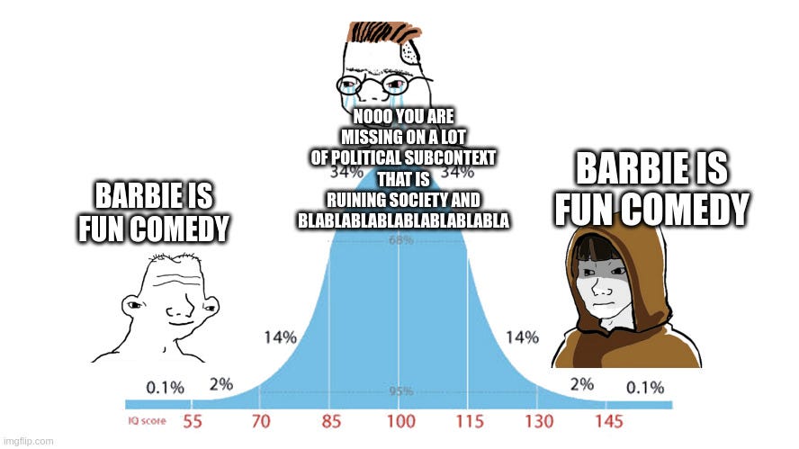 May be an image of text that says 'NOOO YOU ARE MISSING ON LOT OFPOLITICAL SUBCONTEXT 34% THAT IS 34% RUINING SOCIETY AND BLABLABLABLABLABLABLABLA 68% BARBIE IS FUN COMEDY BARBIE IS FUN COMEDY 14% 0.1% 2% 14% imgflip.com I0score 55 70 85 2% 100 0.1% 115 130 145'