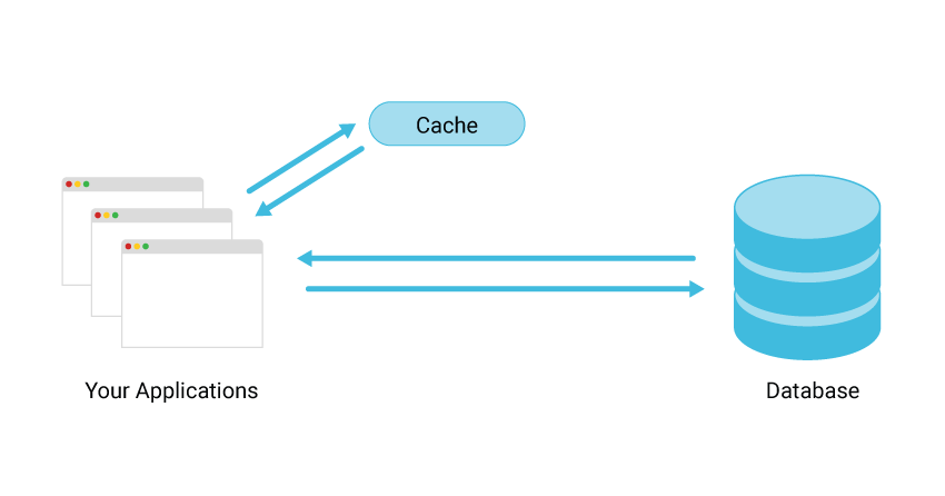 Caching Diagram