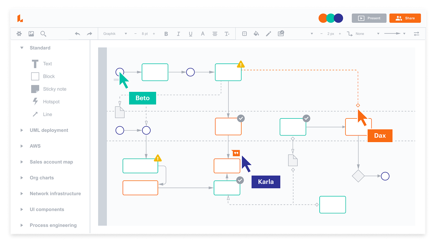 Get Lucidchart | Lucid Software