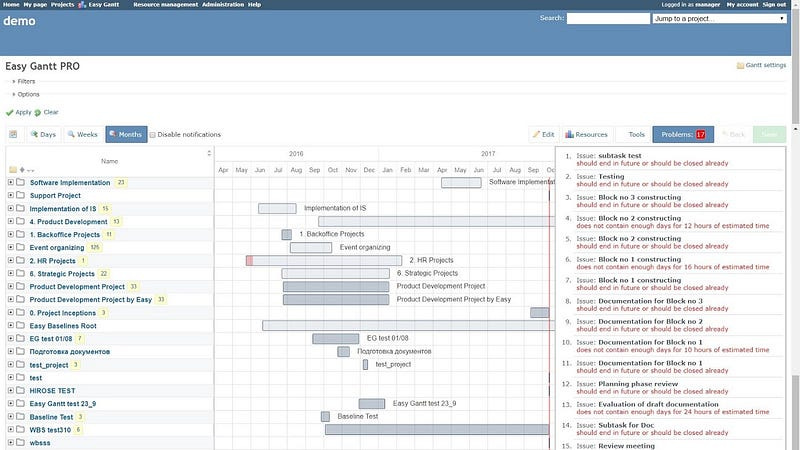 Redmine roadmaps