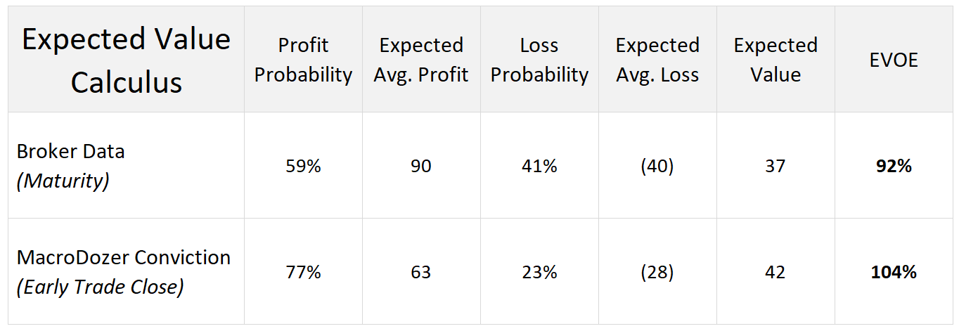 AMC: Expected Value For Risk-Defined Straddle