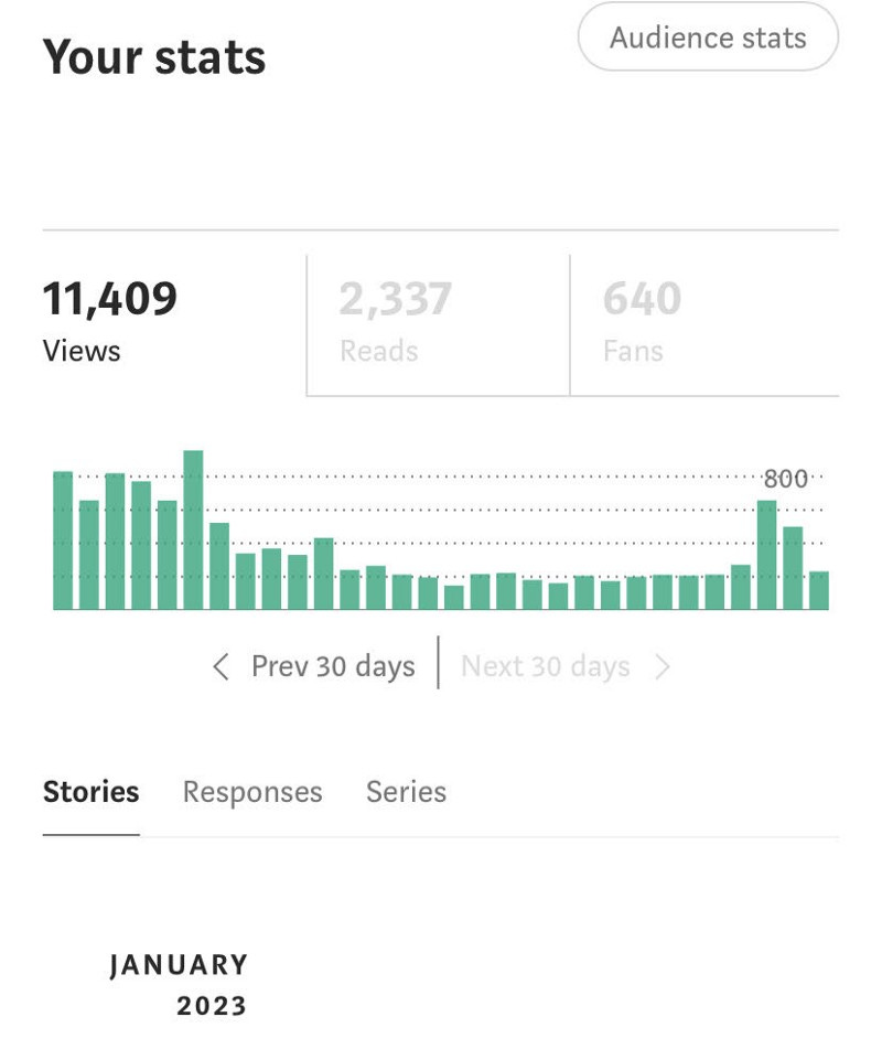 My Month 5 stats