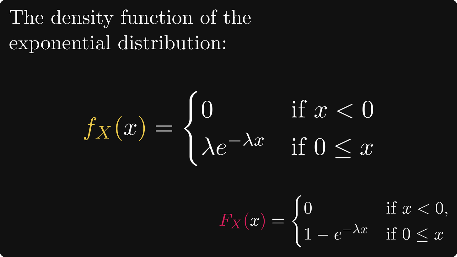 The density function of the exponential distribution