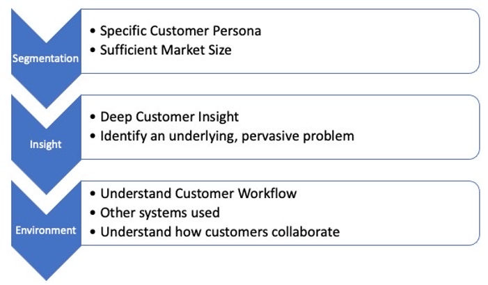 Product customer centricity steps