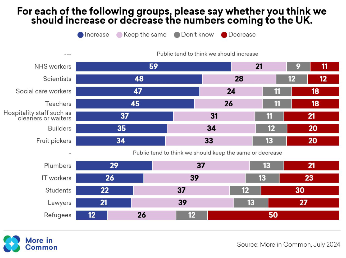 Opinione pubblica britannica sulle categorie di immigrazione