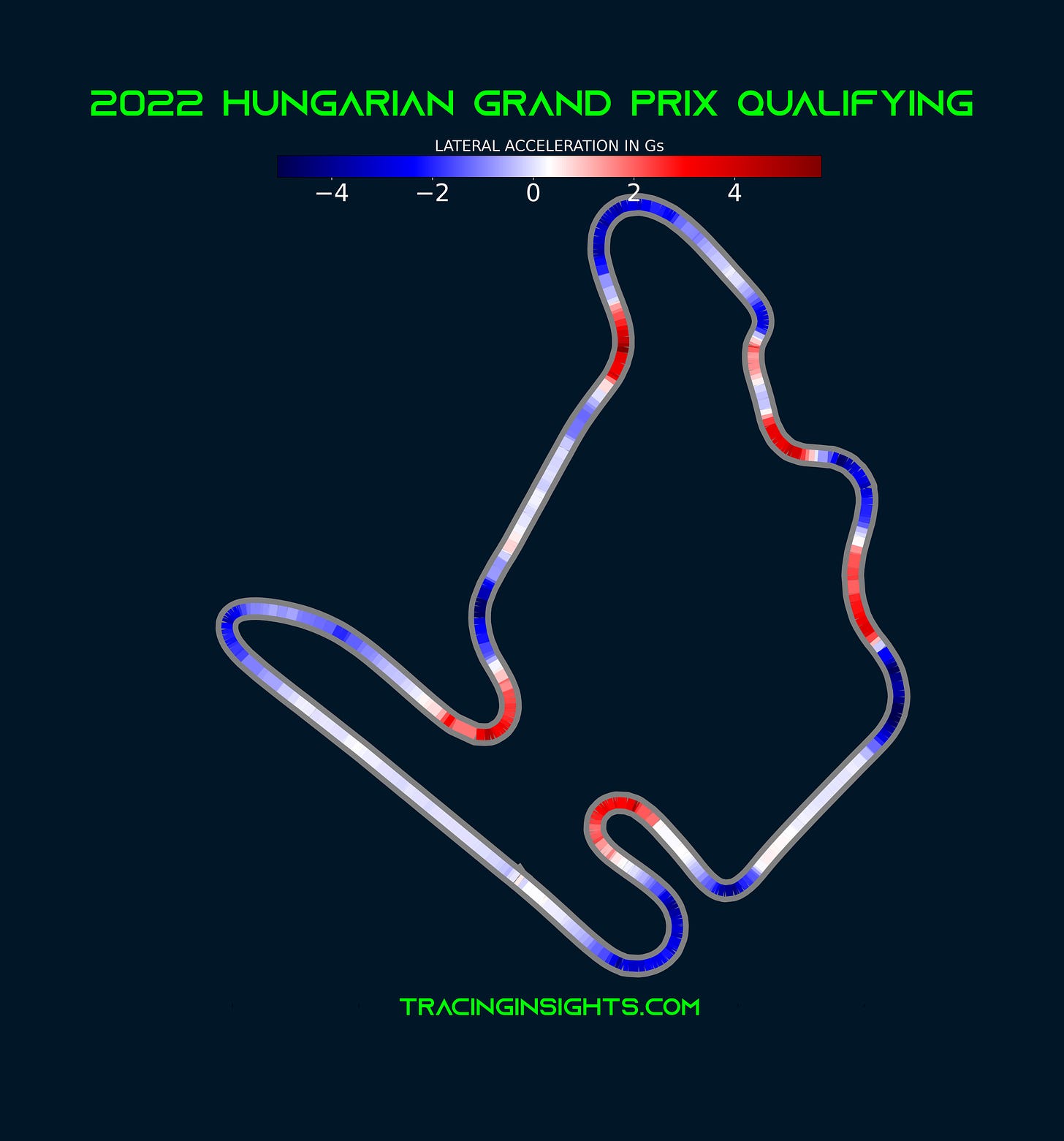 2022 Hungarian Grand Prix  Telemetry - LATERAL Acceleration