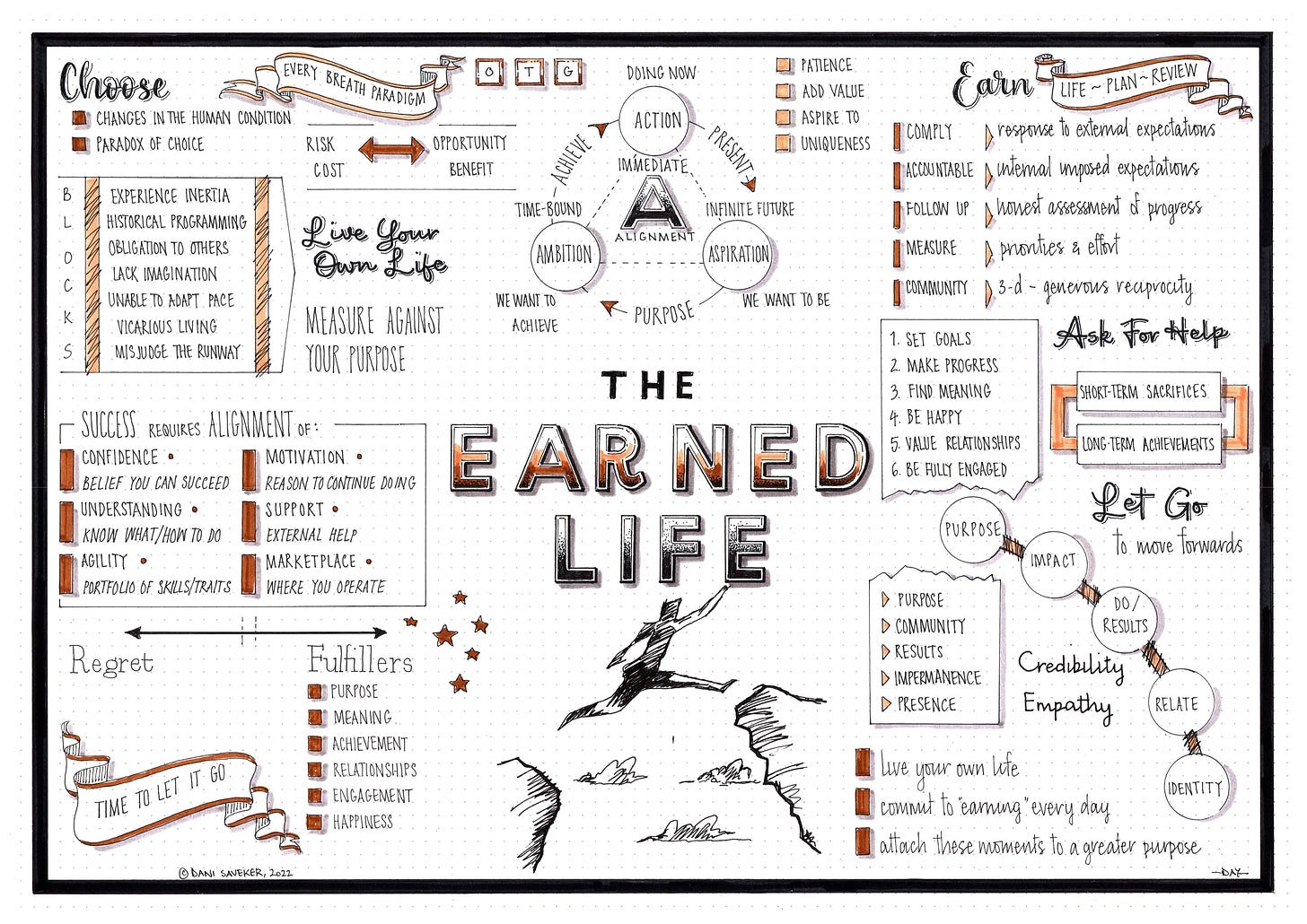 The Earned Life (Marshall Goldsmith) visual synopsis by Dani Saveker —  Visual Synopsis