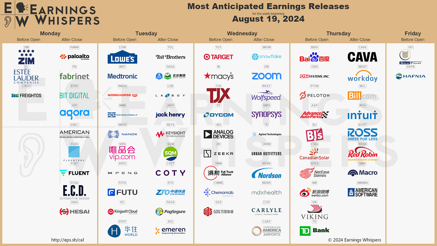 r/EarningsWhisper - The Most Anticipated Earnings Releases for the Week of August 19, 2024