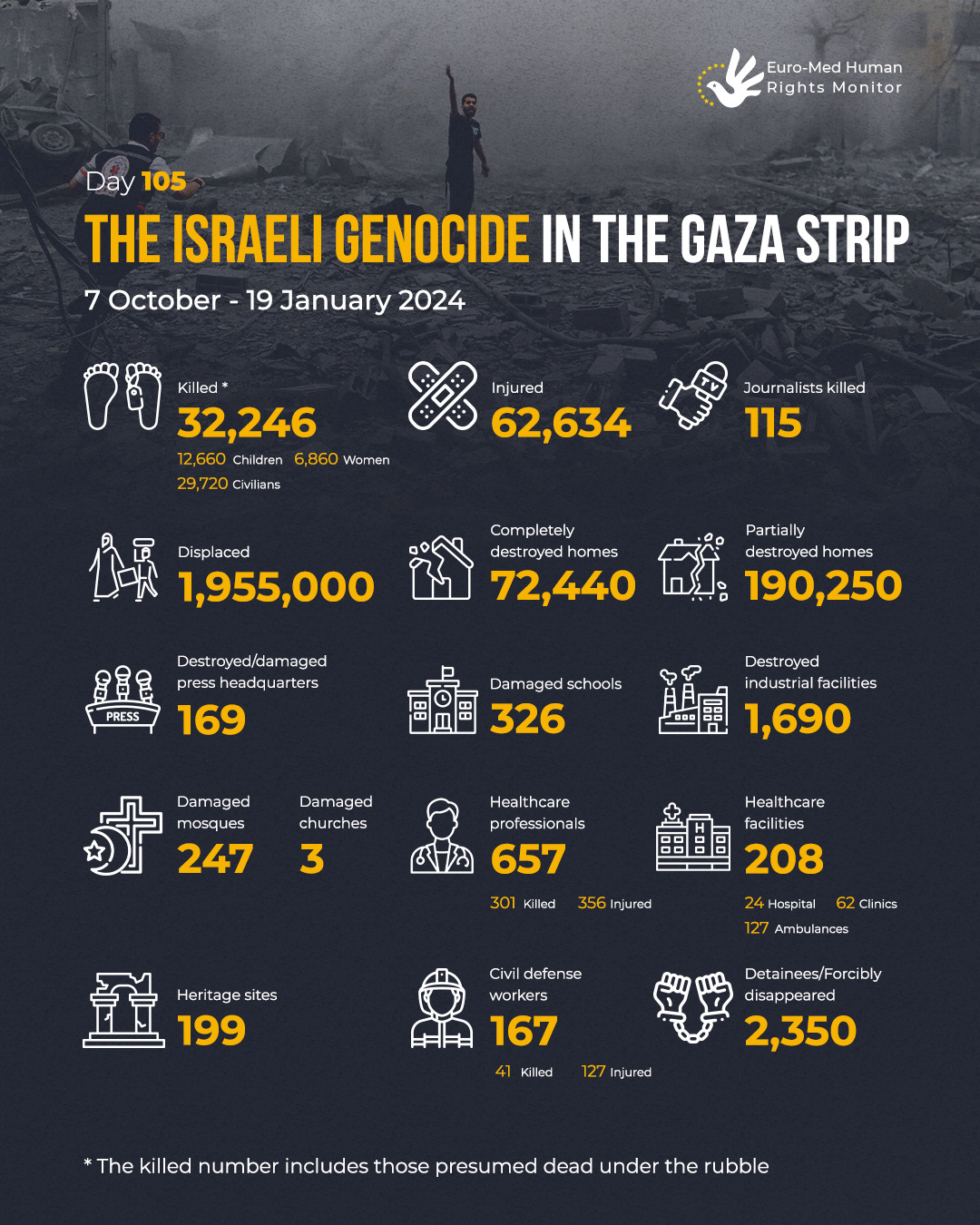 Statistics on the Israeli attack on the Gaza Strip (07 October - 19 January 2024)
