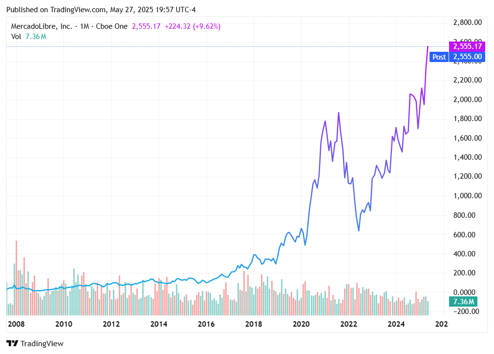 TradingView chart