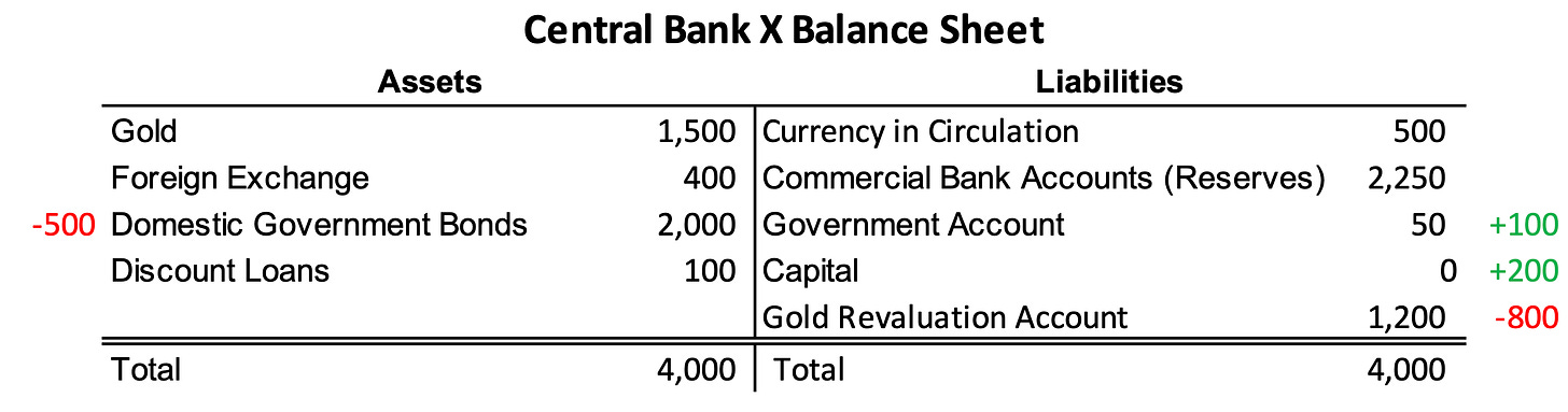example central bank balance sheet 5