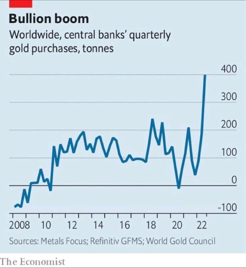 Central Bank Gold Purchases : r/wallstreetbets