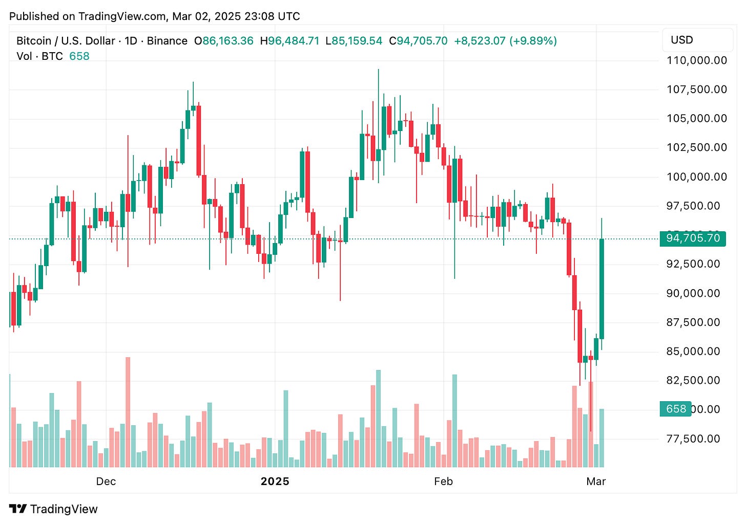 TradingView chart TradingView chart