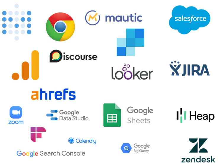  collage of logos of tools that help you chart the customer journey map.
