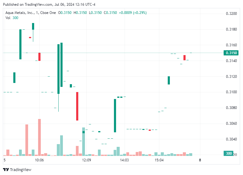 TradingView chart