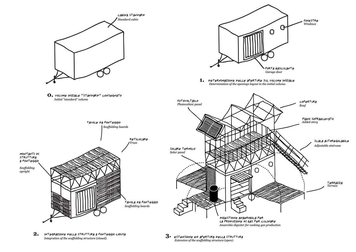 Campo Libero :: Future Architecture