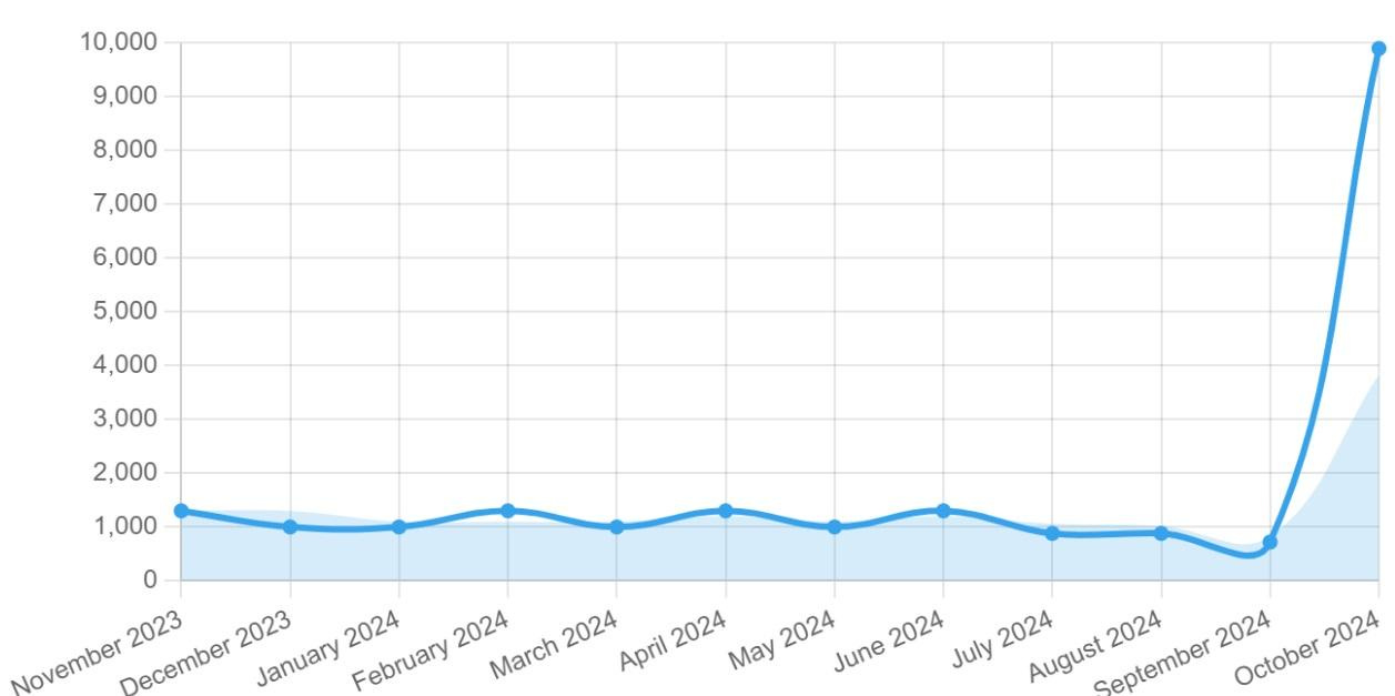 A graph with numbers and a line

Description automatically generated