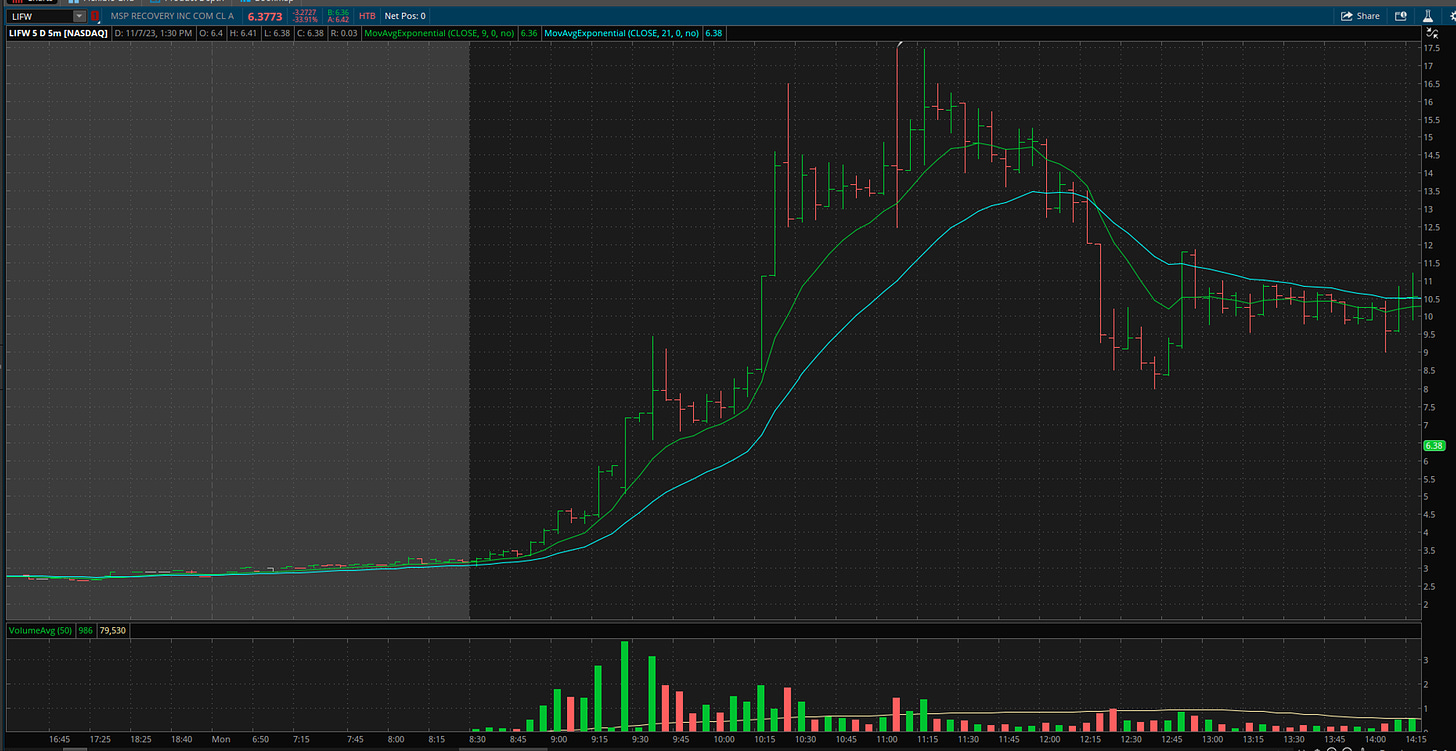 $LIFW - 5 Minute Chart