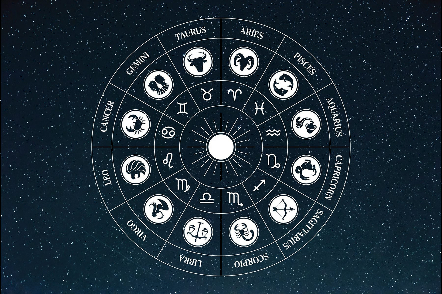 Zodiac Signs: Your Guide to Dates, Traits and What They Mean