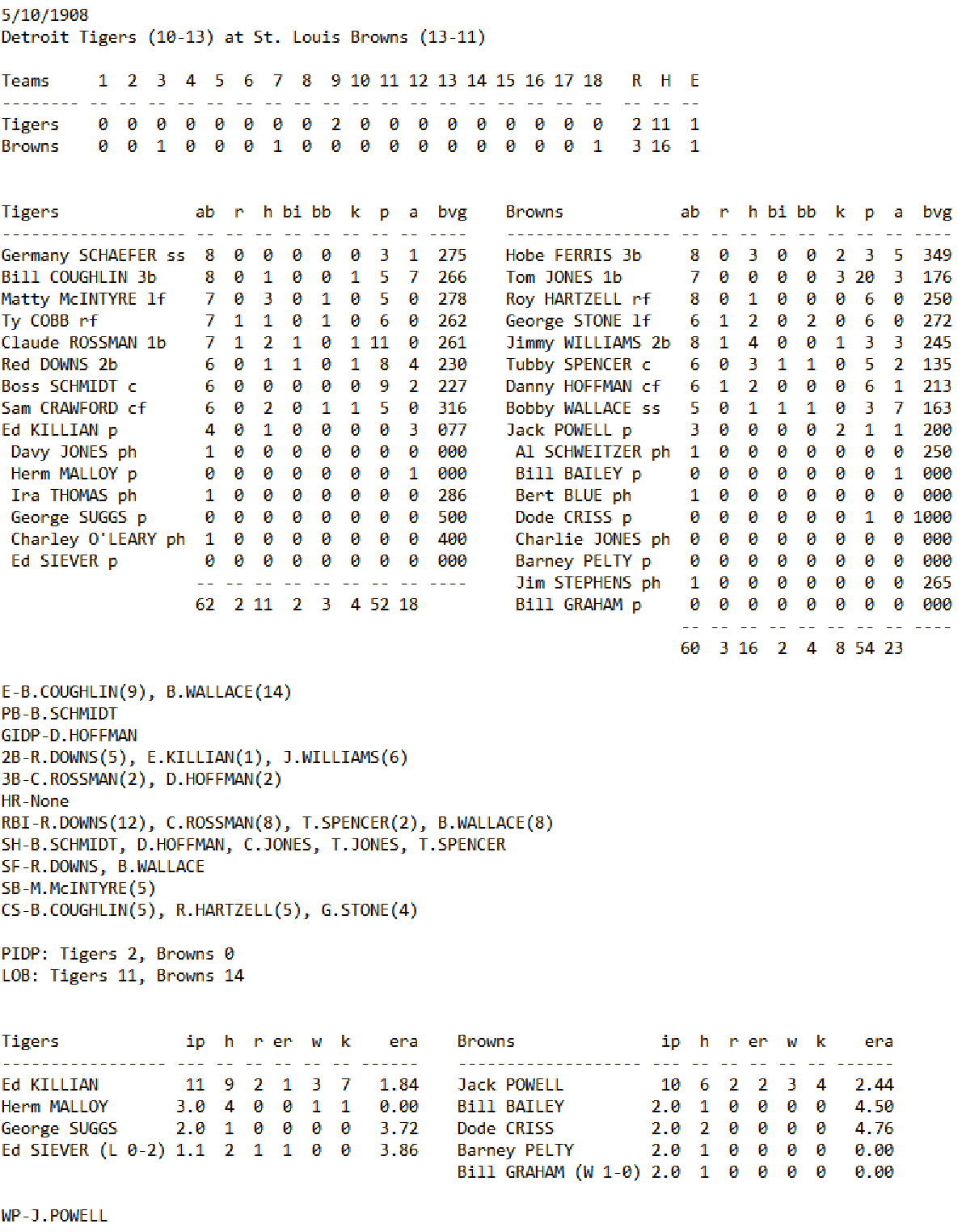 Skeetersoft NPIII Boxscore