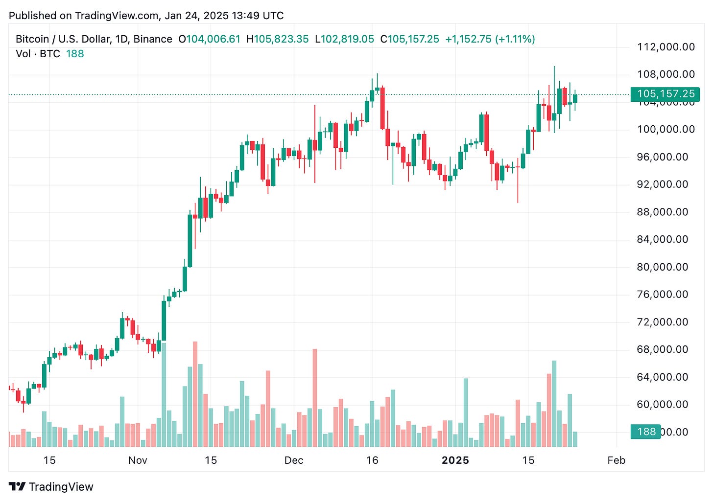 TradingView chart TradingView chart