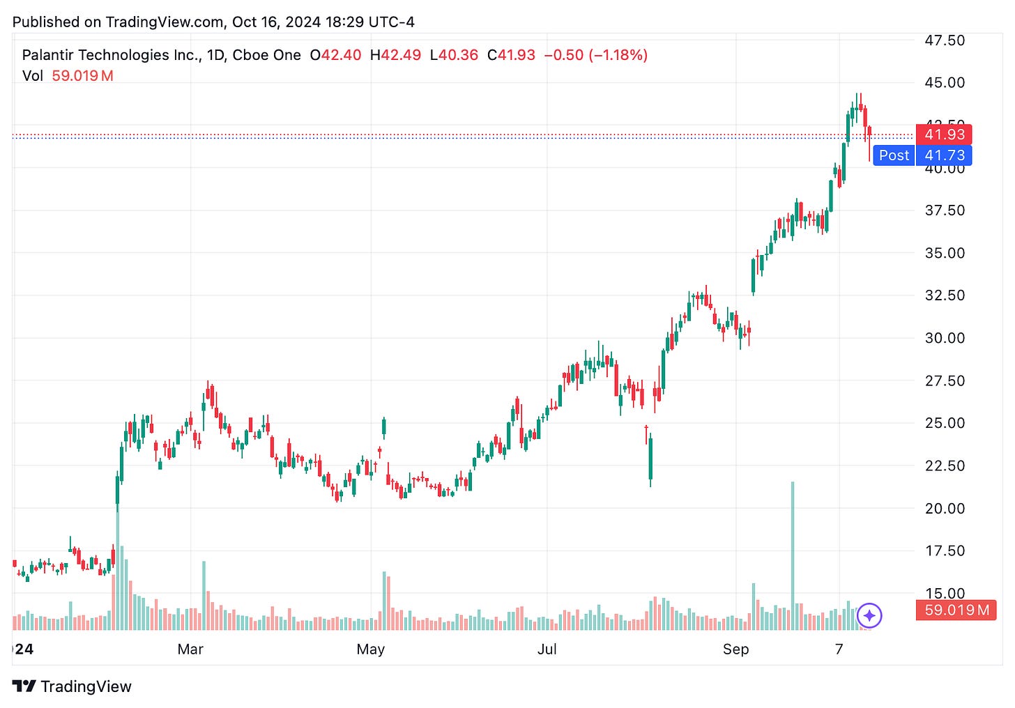 TradingView chart TradingView chart