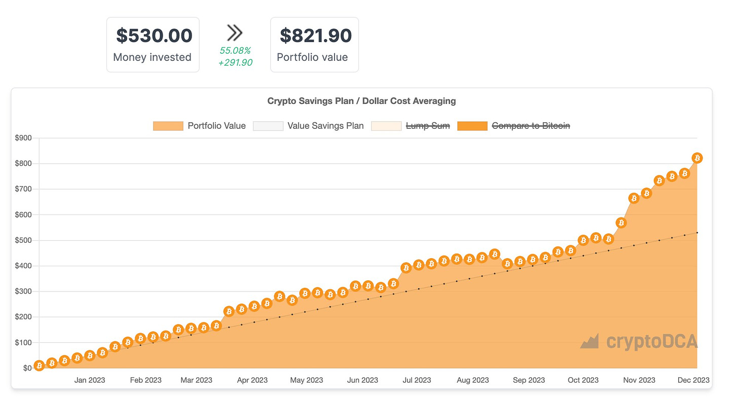 dca chart bitcoin