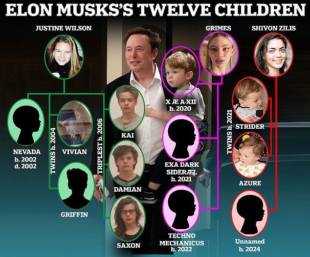 Elon Musk makes bombshell claim that he was 'tricked' into allowing his son  to become a transgender woman - and vows to destroy the 'woke mind virus'  that 'killed' his child |