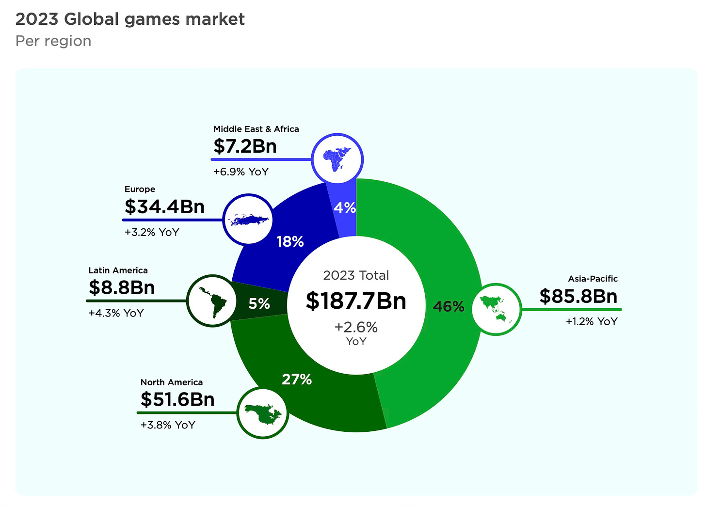 Inside the European Gaming Market: Trends, Opportunities, and