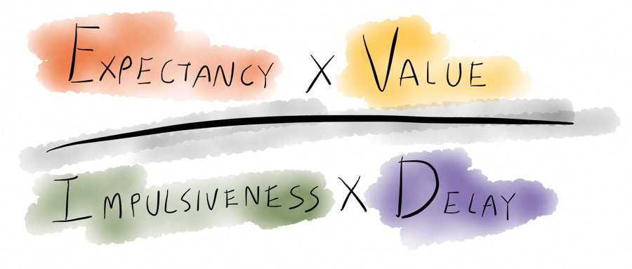 How We Use the Procrastination Equation