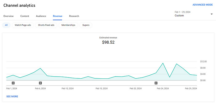 My YouTube earnings in my 6th month monetized.