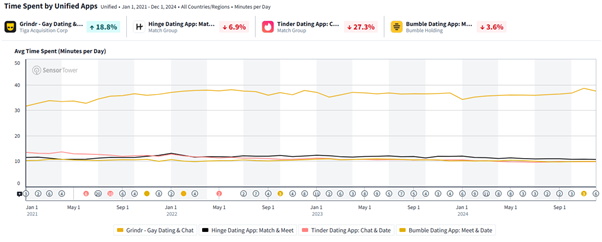 A screen shot of a graph

AI-generated content may be incorrect.