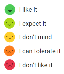 The Kano Model survey options