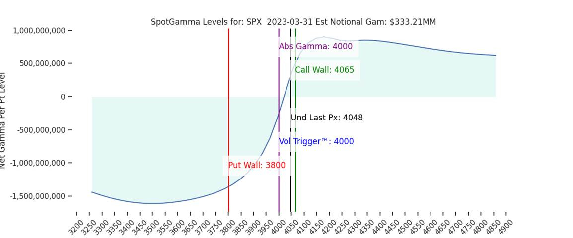 Chart

Description automatically generated with medium confidence