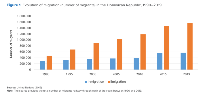A graph of a number of migrants

Description automatically generated