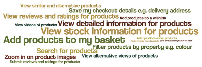 A word cloud of user stories and things that our users might care about, from a word cloud generator