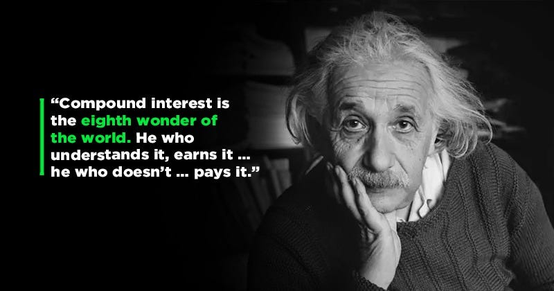 Understanding 'The 'Power Of Compounding'