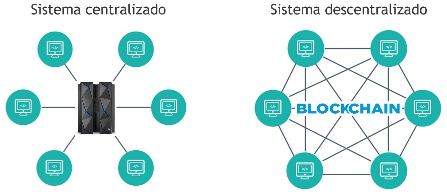 Sistema centralizado vs Sistema descentralizado