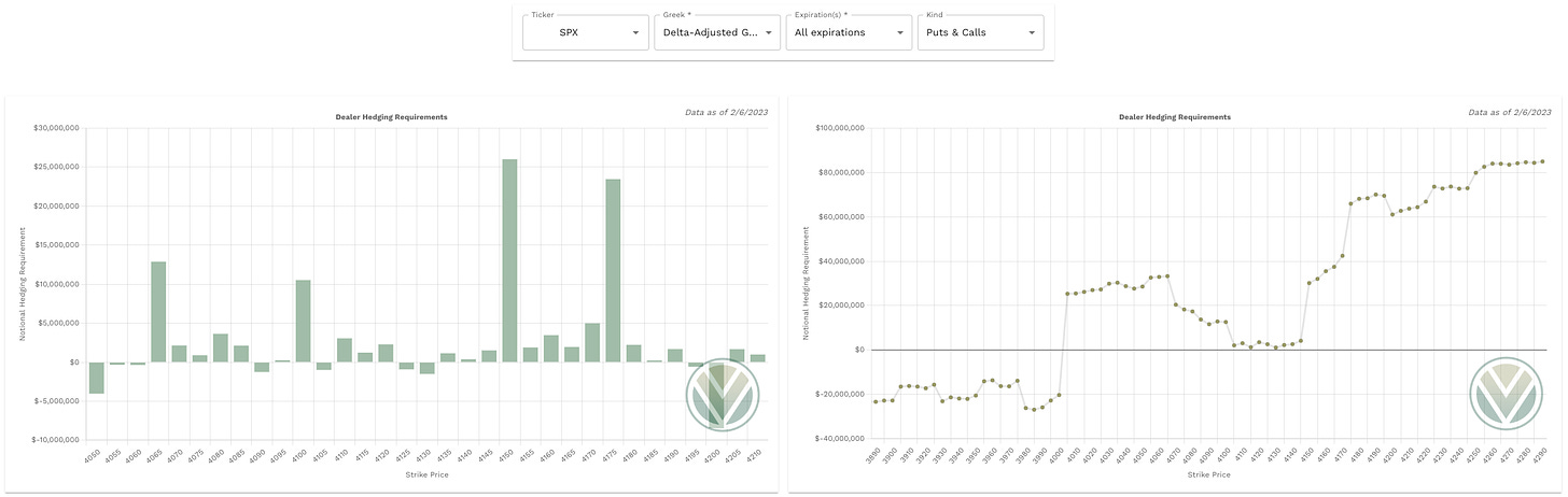 Delta Adjusted Gamma data from vol.land