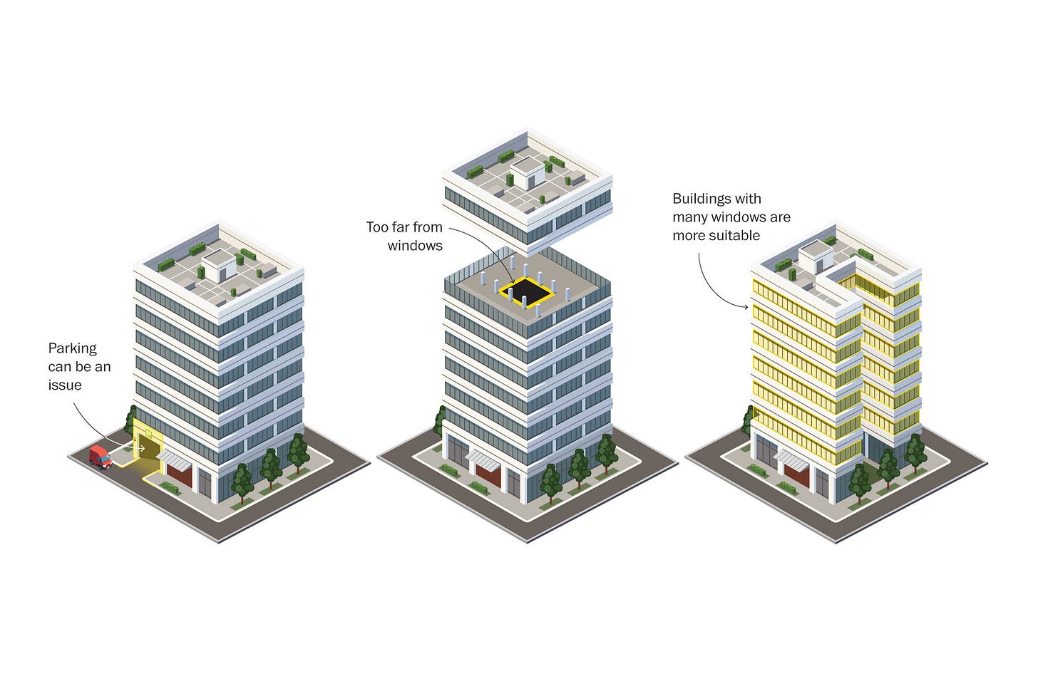 Opinion | Turning offices into homes is hard. These graphics show why. -  Washington Post